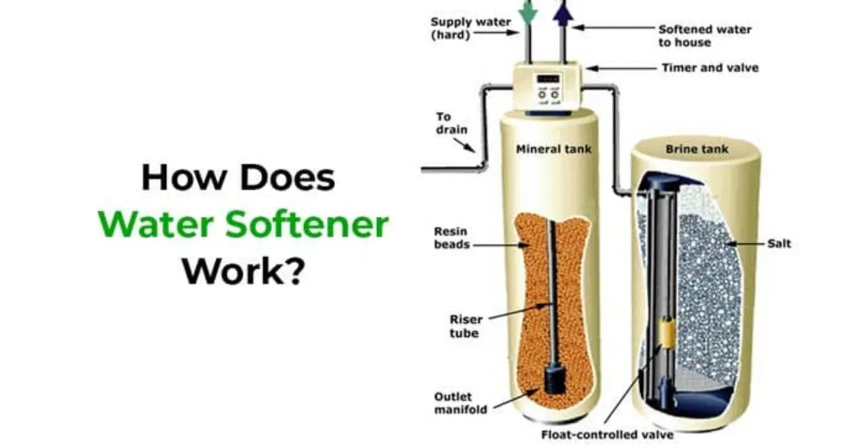 How a water softener works with resin beads, mineral tank and brine tank